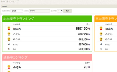 キャストランキング