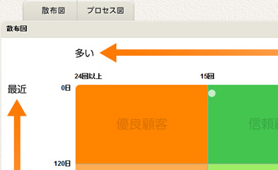 売上管理・給与管理