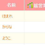 営業分析を追加しました。