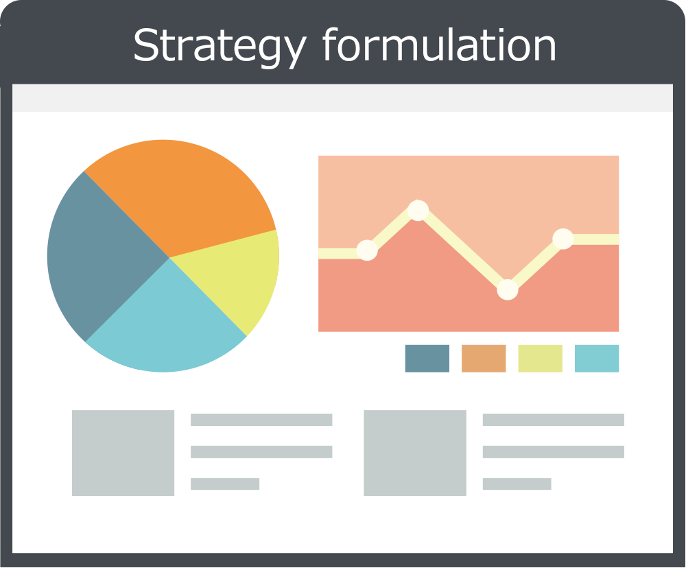 戦略策定